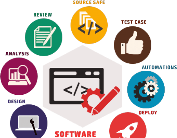 Software
